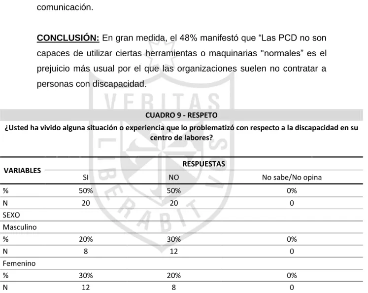 CUADRO 9 - RESPETO 