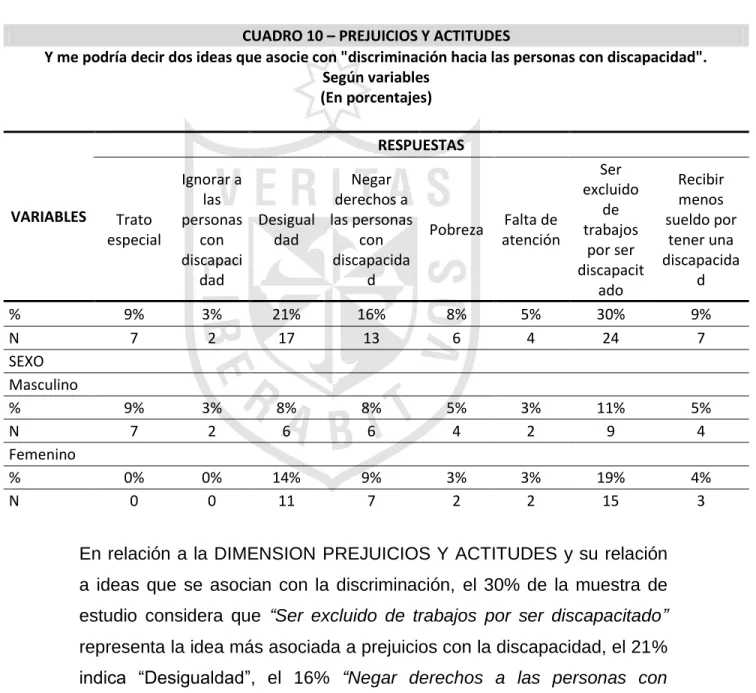 CUADRO 10 – PREJUICIOS Y ACTITUDES 