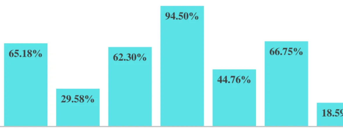 Gráfico 1: Razones por las que los caleños compran lo que compran    