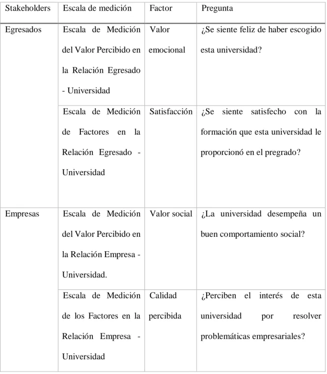 Cuadro 1. Estructura de la encuesta 