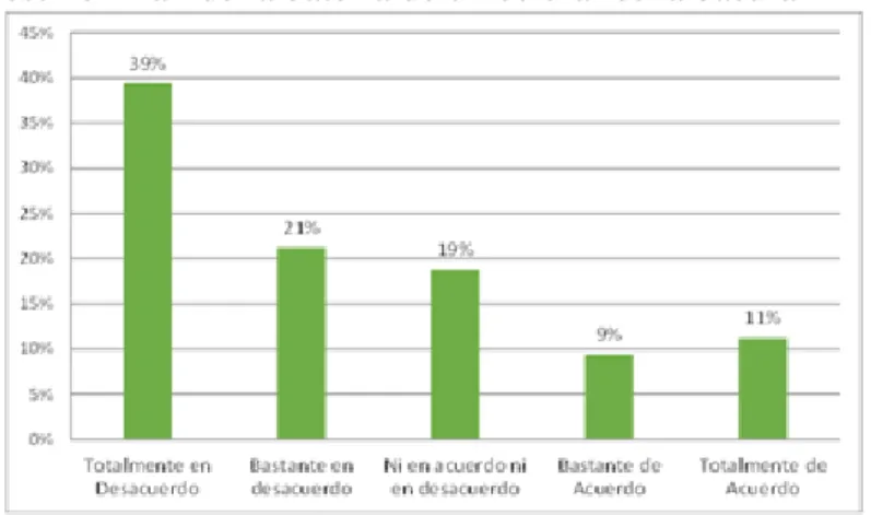 Figura 7: El destino final  de la batería de un celular es la basura 