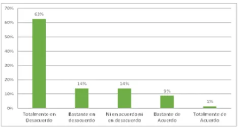 Figura 9: Participas de Programas de reciclaje de celulares 
