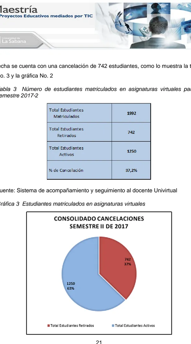 Tabla  3    Número  de  estudiantes  matriculados  en  asignaturas  virtuales  para  el  semestre 2017-2  