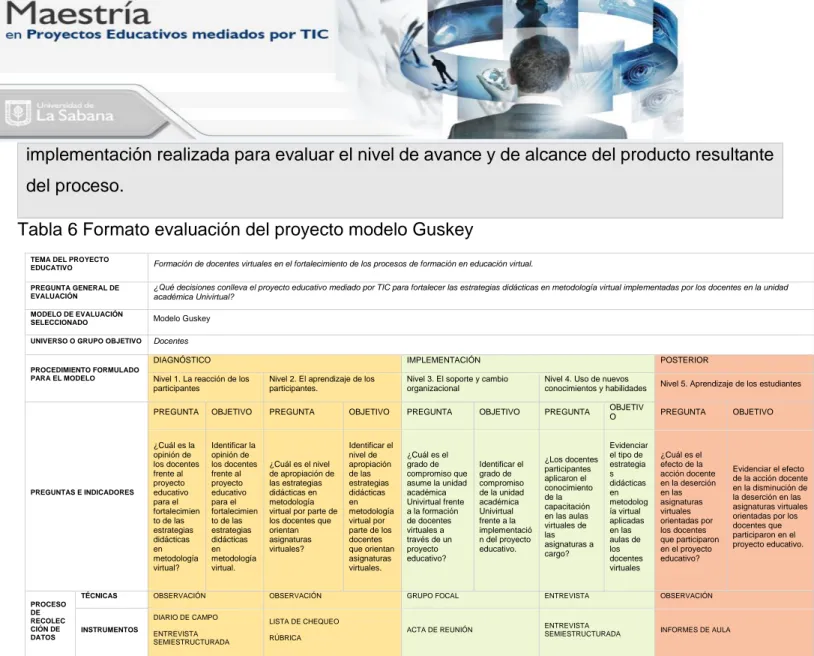 Tabla 6 Formato evaluación del proyecto modelo Guskey 