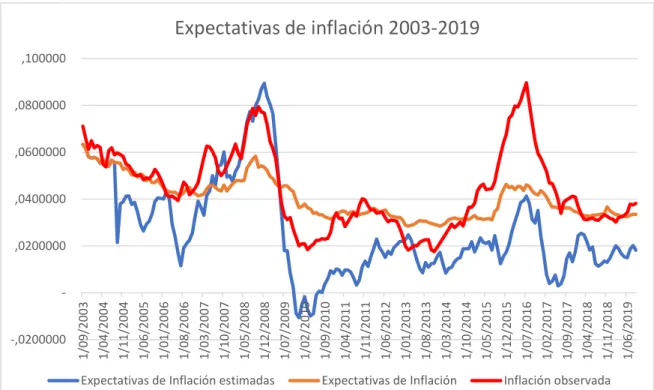 Gráfico 1