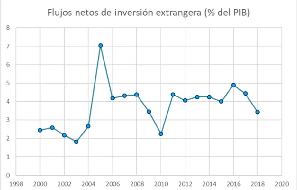Gráfico 4 
