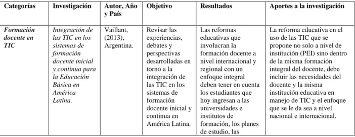 Tabla 1: Estado del Arte 