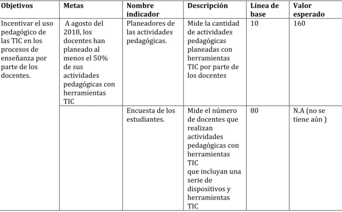 Tabla 3 : Objetivos, metas e indicadores del proyecto. 