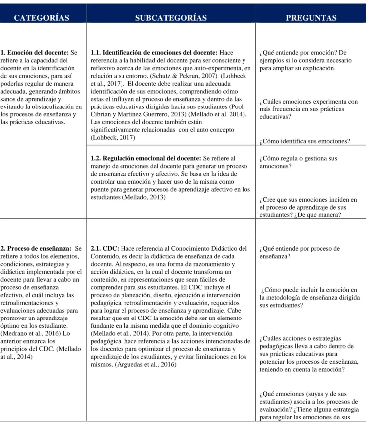 Tabla 1. Cuadro de Categorías. 