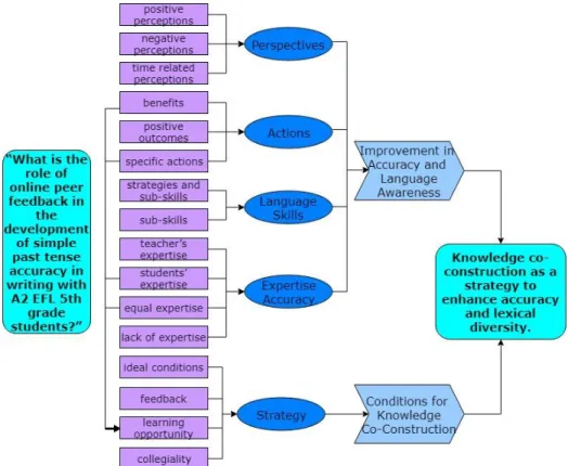Figure 1 Category mapping process. 
