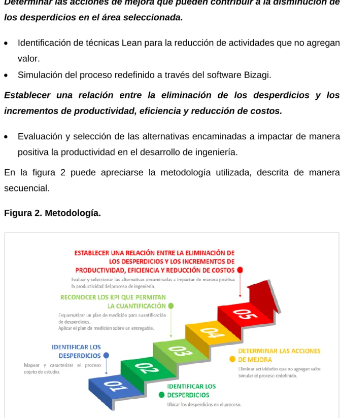 Figura 2. Metodología. 