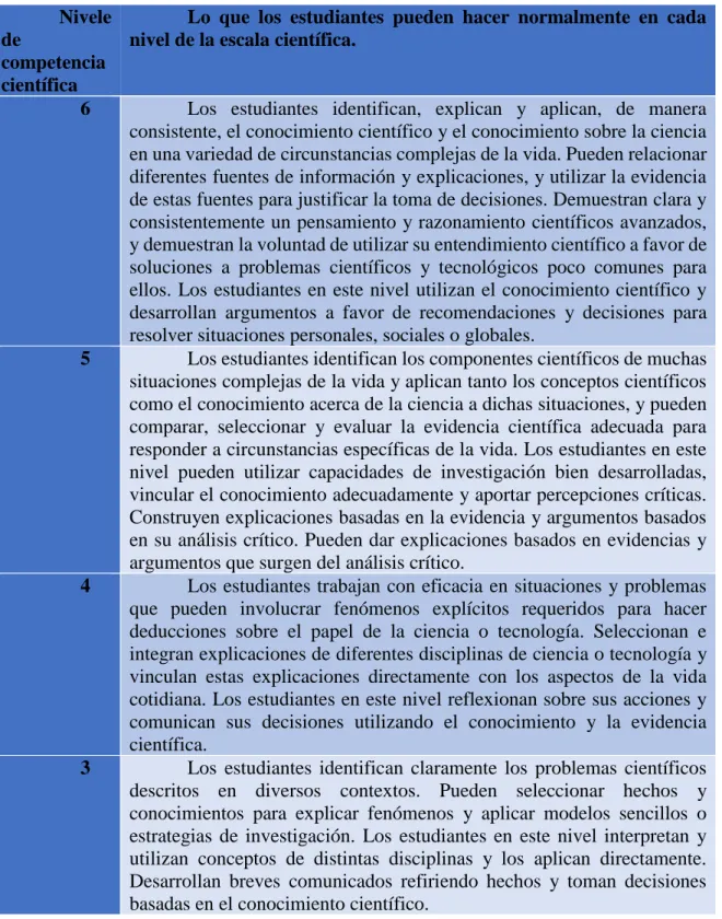 Tabla 8 Los niveles de competencia en ciencias (OCDE, 2013). 