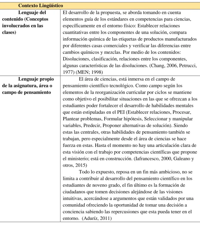 Tabla 12 Descripción del contexto lingüístico. 