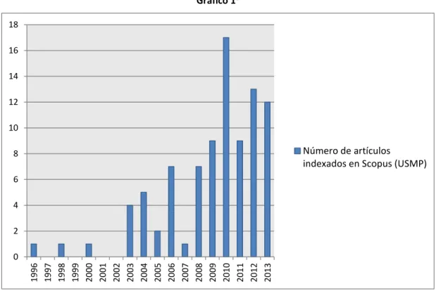 Gráfico 1 3