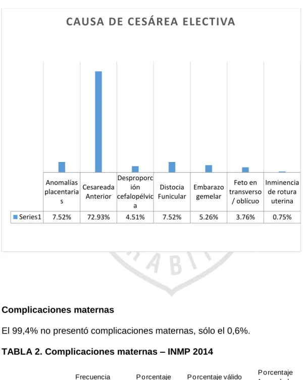TABLA 1. Causa de cesárea electiva – INMP 2014 