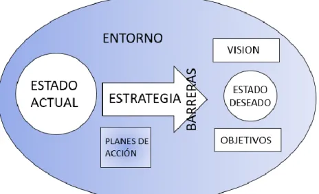 Figura 1 Consultoría Integral Colaborativa (Ramírez &amp; Hurtado; 2018) 