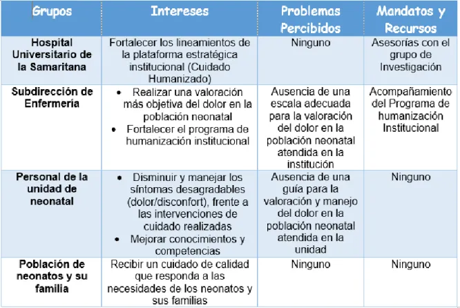 Tabla 2. Análisis de Involucrados