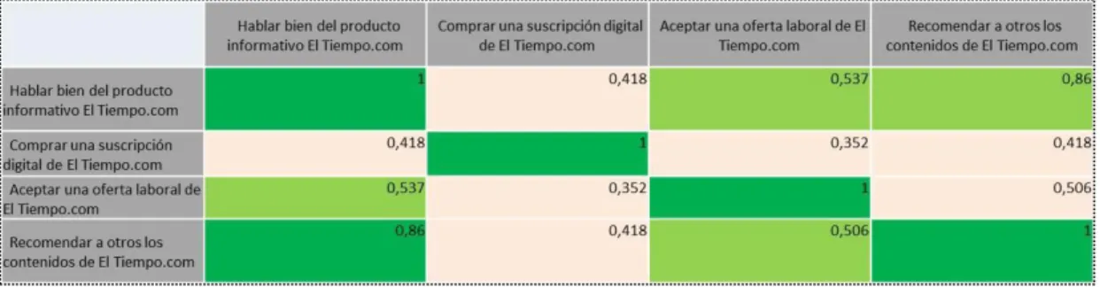 Tabla 14. Correlaciones de Pearson en la dimensión afectiva