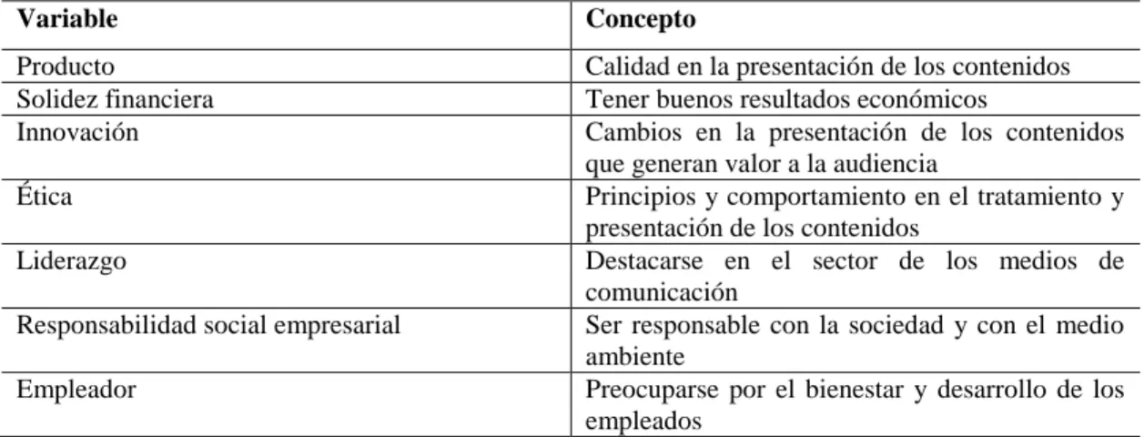Tabla 2. Construcción de variables – Dimensión cognitiva 