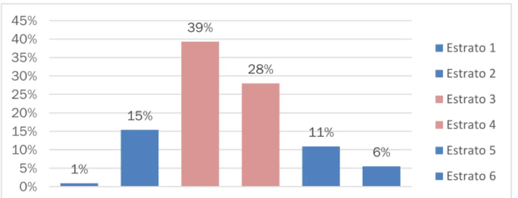 Tabla 5. Resultado de variables dimensión cognitiva