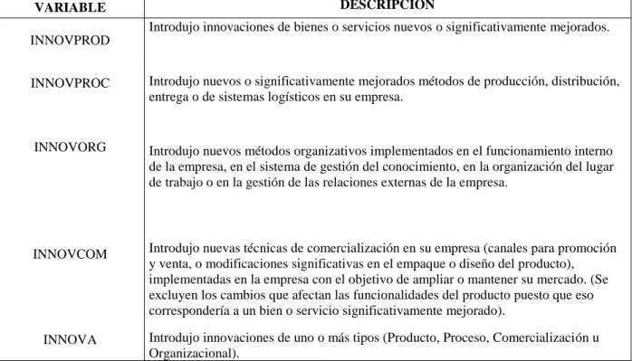 Tabla 4: Descripción de Variables dependientes 