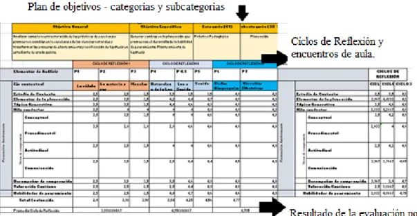 Ilustración 4 Matriz de evaluación. Codificación de datos