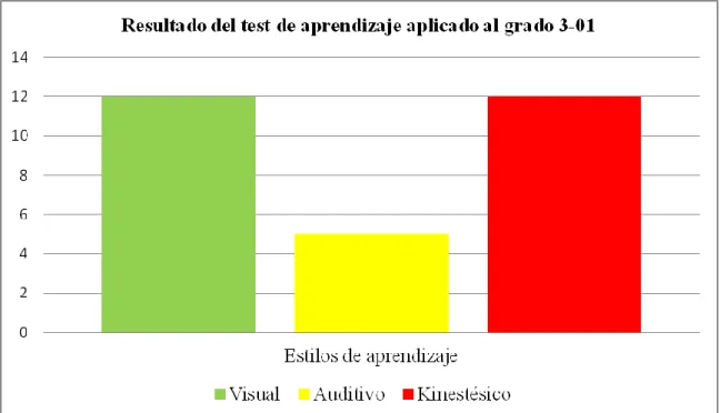 Tabla 6 Aula 3 Sede Concepción. 