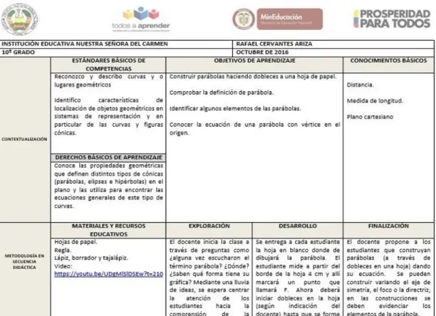 Figura 9 Planeación de una clase de matemáticas año 2016.Grado 11° 