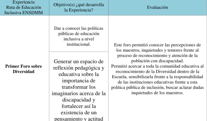 Tabla 10: Exp. 1 primer Foro sobre Diversidad 