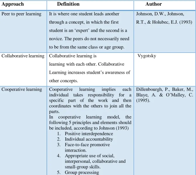 Table 2. Differences with similar approaches 