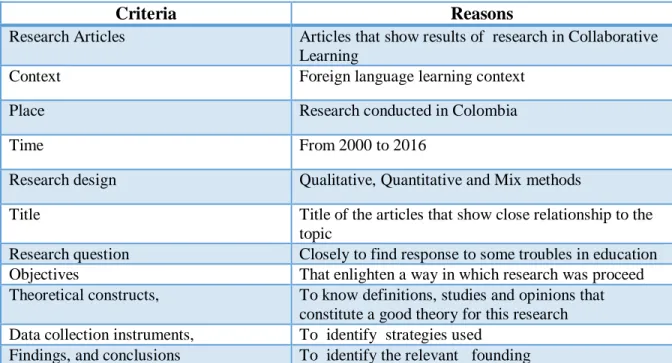 Table 5. Criteria to select the articles 