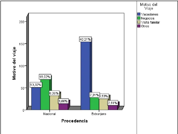 Tabla 4-10 tabla de contingencia género vs procedencia 