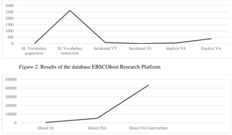 Figure 3. Results of the database ERIC Education Resources Information Center 