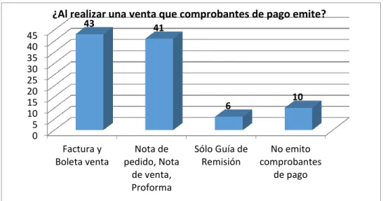 Figura 10. El comprobante de pago que emiten al realizar una venta. 