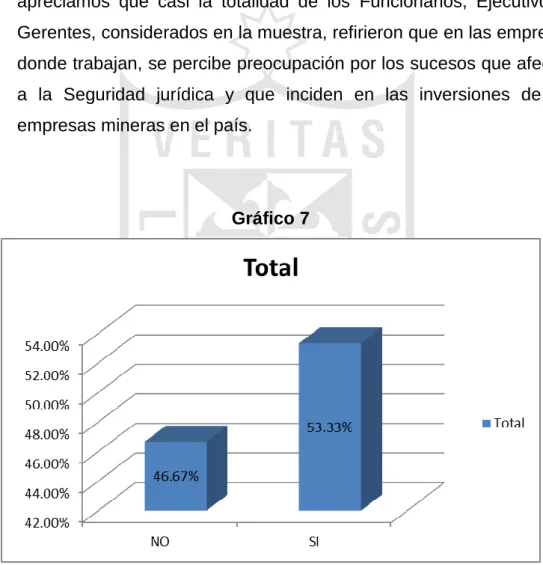 Gráfico 7 