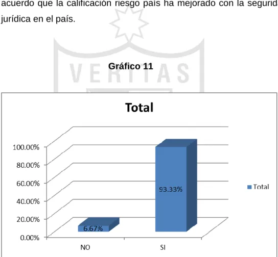 Gráfico 11 