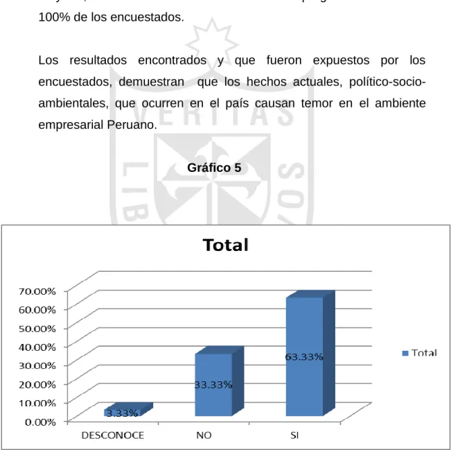 Gráfico 5 