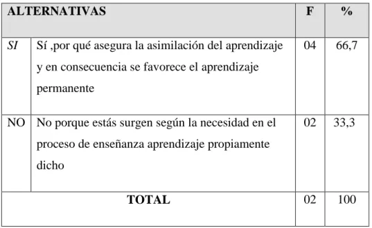 TABLA 3: La prevención de herramientas culturales en la planificación posibilita  el desarrollo de los procesos mentales o cognitivos  