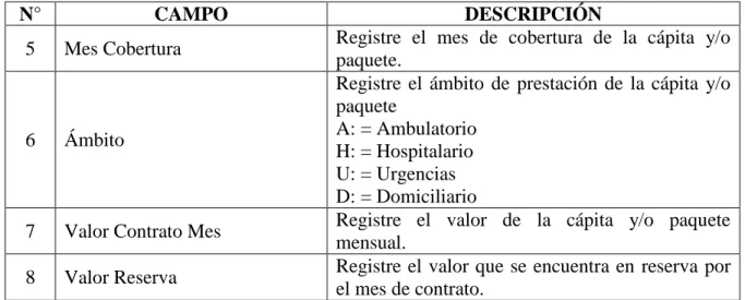 Tabla 4. Base de datos &#34;Detalle de facturas radicadas&#34; 