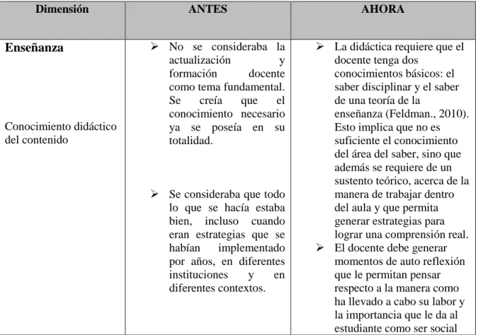 Tabla 2 Ciclos de reflexión – docente de básica 