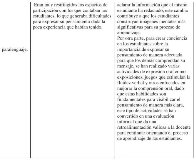 Tabla 4. Ciclos de reflexión institucional 