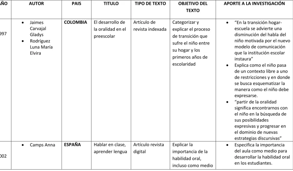 Tabla 1. Estado del arte 
