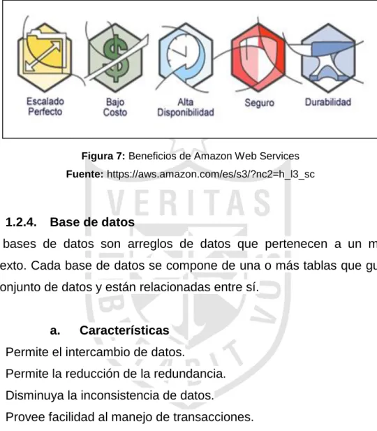 Figura 7: Beneficios de Amazon Web Services  Fuente: https://aws.amazon.com/es/s3/?nc2=h_l3_sc 