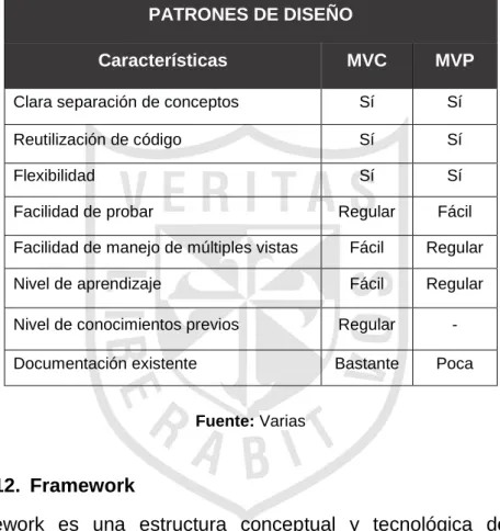 Tabla N° 4: Cuadro comparativo de patrones de diseño 