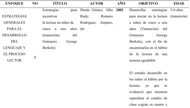 Tabla 1. Estudios destacados de la Facultad de Educación.  