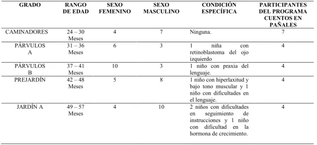 Tabla 4. Caracterización de la población. 