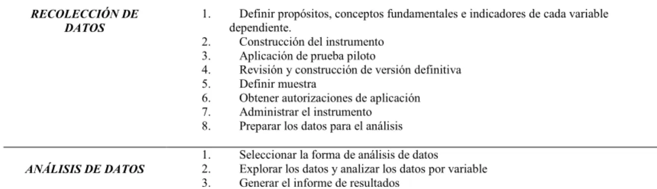 Tabla 5. Definición de variables. 