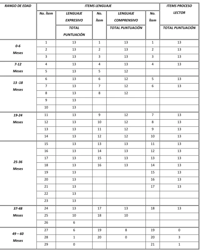 Tabla 10. Resultados Prejardín 