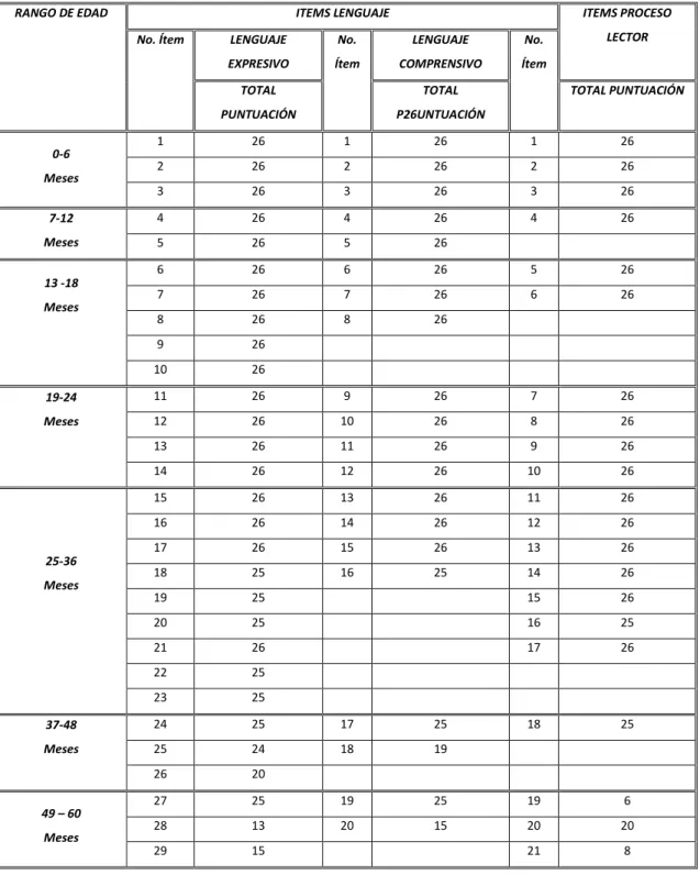 Tabla 11. Resultados Jardín 