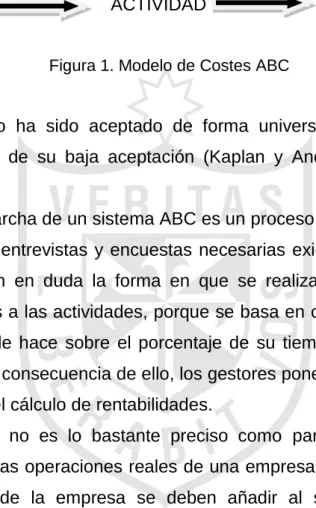 Figura 1. Modelo de Costes ABC 